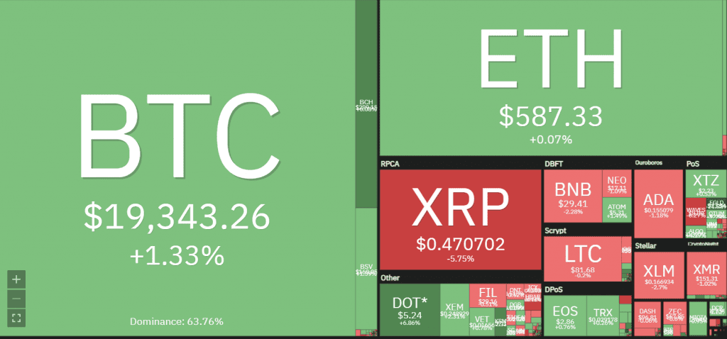กระทิงเริ่ม "buy the dip" อีกครั้งหลังจากราคา Bitcoin ลดลงที่ระดับแนวต้านสำคัญ