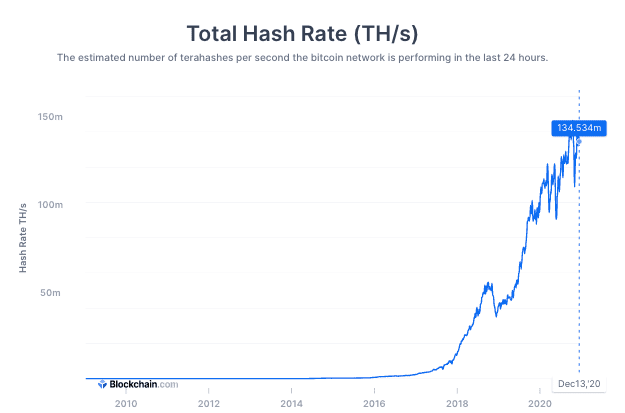 ปัจจัยพื้นฐานของ Bitcoin ในตลาดกระทิง 2020 เปลี่ยนไปจากปี 2017 อย่างไรบ้าง