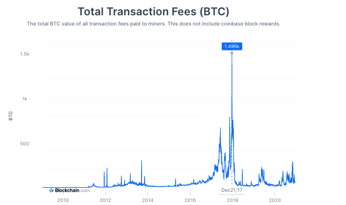 ปัจจัยพื้นฐานของ Bitcoin ในตลาดกระทิง 2020 เปลี่ยนไปจากปี 2017 อย่างไรบ้าง
