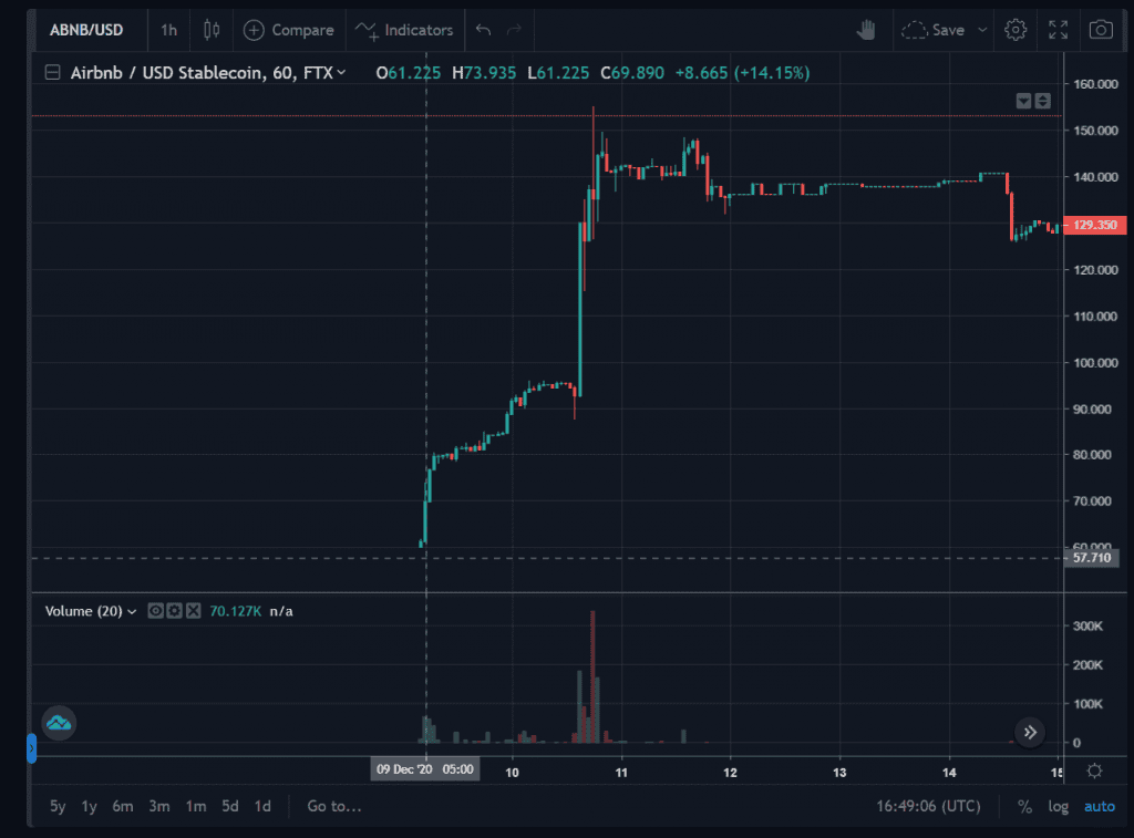 เว็บเทรด FTX อาจเปิดตัวการซื้อขายหุ้น (Pre-IPO) ที่เป็นโทเค็นของ Coinbase