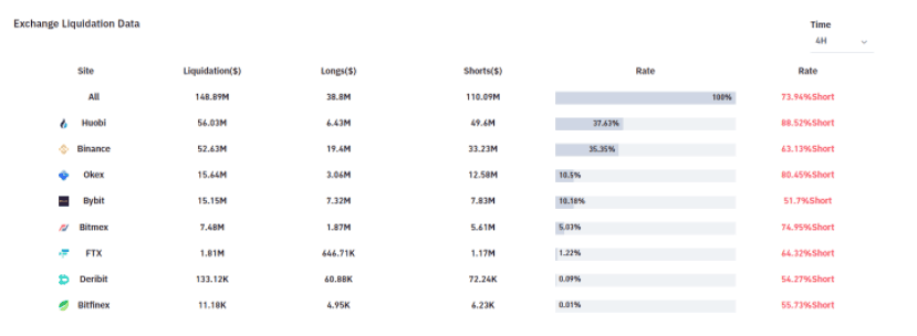 3 เหตุผลที่นักเทรดคาดหวัง  หลังจากราคา Bitcoin พุ่งทะลุ 24K ดอลลาร์