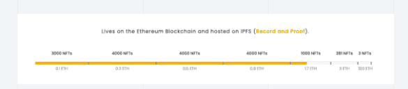 มีคนทำกำไร 100,000% จากการขาย NFT โทเค็นในเวลาเพียง 3 วัน