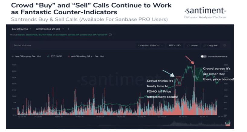 Lark Davis เตือนนักลงทุน Crypto ส่วนใหญ่จะสูญเสียกำไร 90% ในตลาดกระทิงรอบนี้