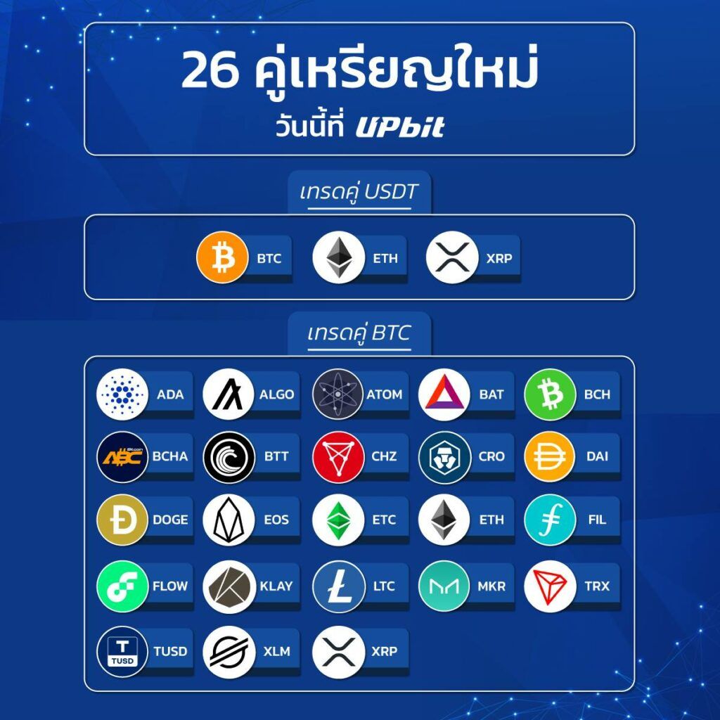Upbit Thailand เจ้าแรกในไทย ที่เปิดให้เทรดคู่เหรียญ BTC และ USDT