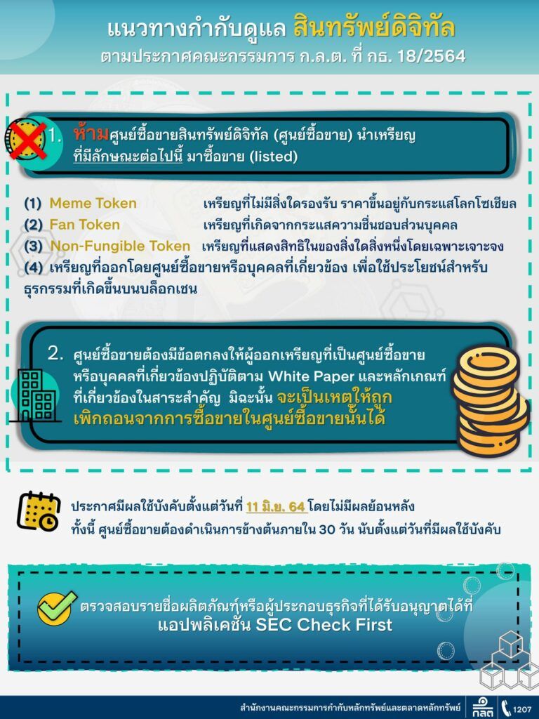 ก.ล.ต. ออกประกาศ ห้ามเว็บเทรดของไทยลิสต์เหรียญมีม , Fan Token , NFT และโทเคนที่ออกโดยศูนย์ซื้อขายเอง