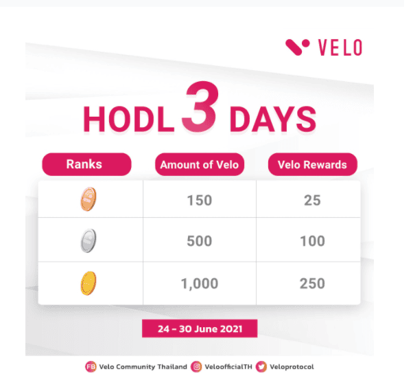 Velo Labs เปิด Airdrop แจกเหรียญ! รับVelo เพิ่ม สูงสุด 25% เริ่ม 24 มิถุนายนนี้ที่ Bitazza