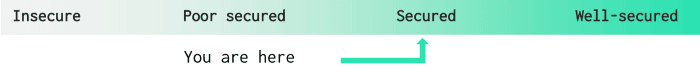 BullPerks  ผ่านการตรวจสอบ (Audit) โดย Hacken