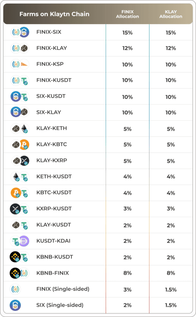 Definix พร้อมเปิดตัวเต็มรูปแบบบน Klaytn Blockchain ใน Milestone 2