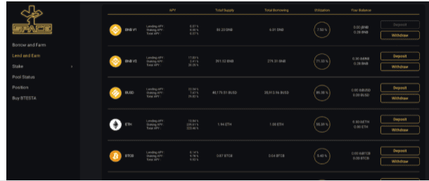 Btesta. Finance แพลตฟอร์ม Leveraged Yield Farming บน BSC เปลี่ยนโฉมหน้าเว็บใหม่พร้อมทำ Vault ใหม่อีก 5 ตัว APY+reward แน่นๆ