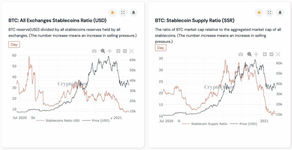 "Bitcoin กำลังไหลออกจากกระเป๋าเงินของผู้ถือรายใหญ่ไปยังเว็บเทรด" ซีอีโอ CryptoQuant เตือน!!