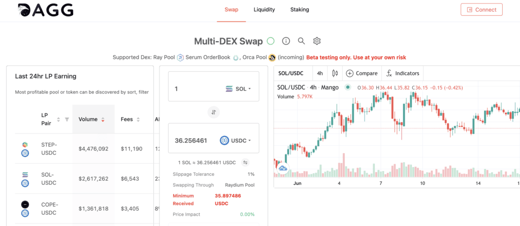 DAGG และ Pyth จะทำงานร่วมกันบน Oracles สำหรับ Solana DEX Aggregator