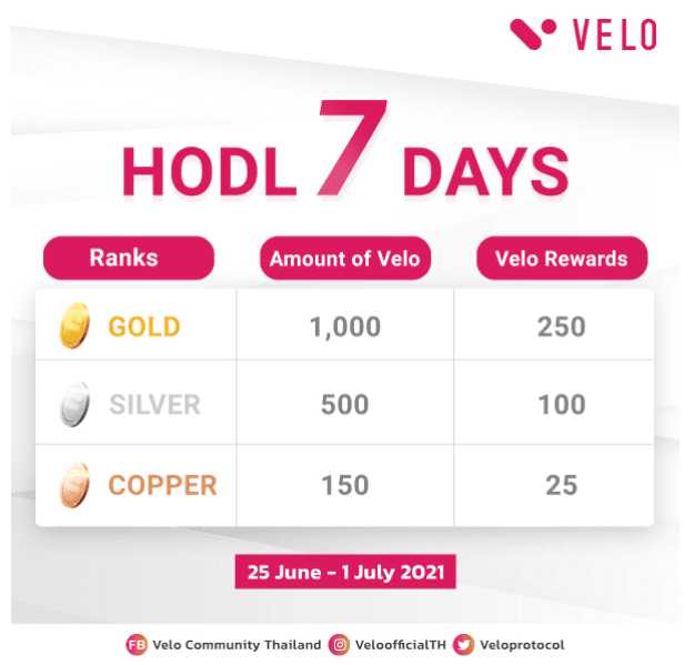 Velo Labs เปิด Airdrop แจกเหรียญ! รับ Velo เพิ่ม สูงสุด 25% เริ่ม 25 มิถุนายนนี้ที่ Bitazza