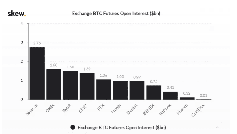 นักเทรดชาวจีนจะหันไปซื้อขายคริปโตกันที่ใด หลังถูกห้ามจาก Huobi ?