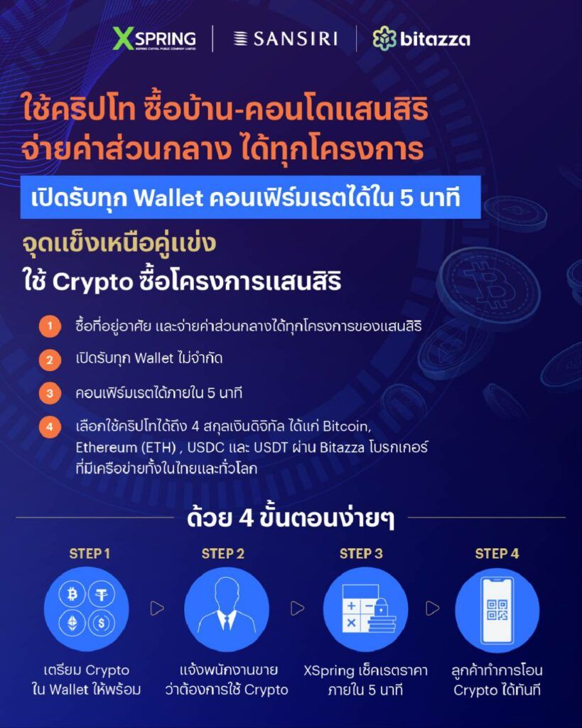แสนสิริ จับมือ XSpring และ Bitazza เปิดรับสกุลเงินดิจิทัล ซื้ออสังหาฯ
