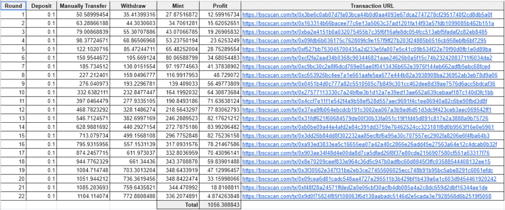 Merlin Lab แพลตฟอร์ม Auto-compound  ประกาศปิดตัวแล้ว