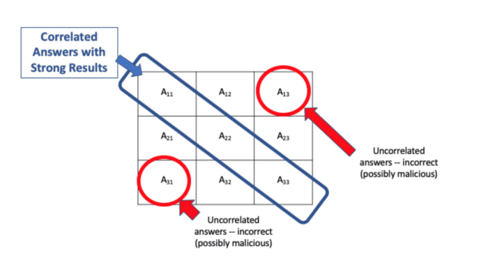 กลไก Determinant-based Mutual Information (DMI) ที่อิงตามปัจจัยของ Lithium Finance
