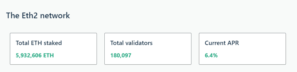 Ethereum 2.0 มี Ether ที่ Stake อยู่ถึง 5.9 ล้าน ETH และ 180,000 validator แล้ว