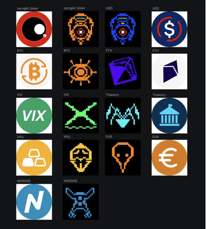 ขอแนะนำ Zerogoki : Algorithm Pegged Leveraged Token Minting และ Trading Protocol