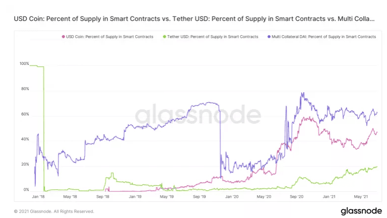 USDC บนเครือข่าย Tron มี supply ทะลุ