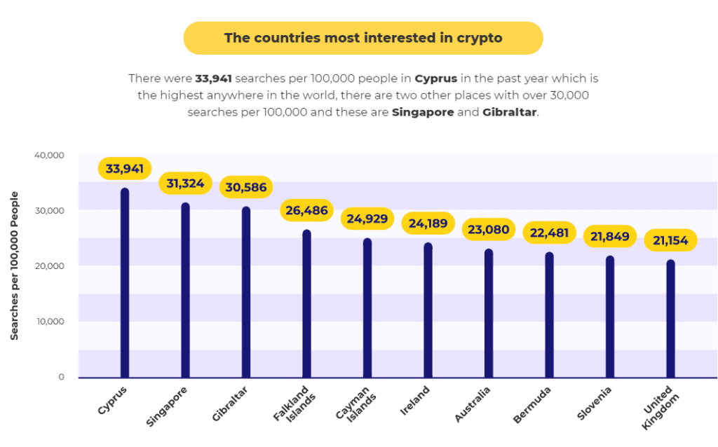 "สหรัฐอเมริกาเป็นประเทศที่พร้อมสำหรับ Crypto มากที่สุด" ตามการวิจัยล่าสุด