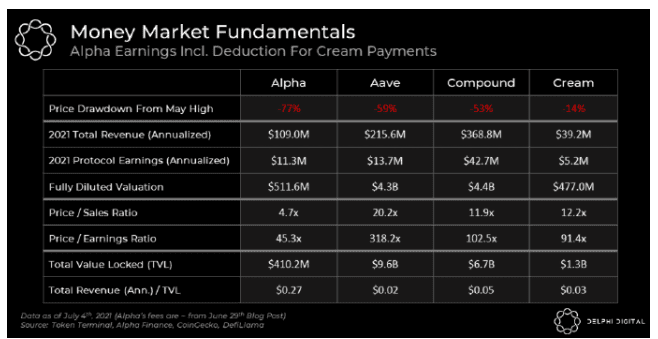 Alpha Finance เหรียญของคนไทย ราคาพุ่ง 50% เมื่อปัจจัยพื้นฐานของโครงการดีขึ้น