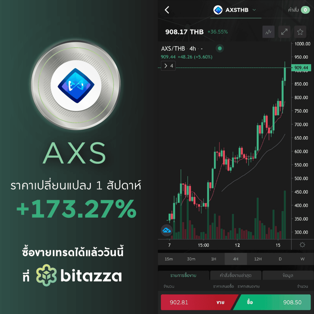 โทเค็น Axie Infinity Shard (AXS)  ราคาพุ่ง 173.27% นับตั้งแต่เปิดเทรดที่บิทาซซ่า!