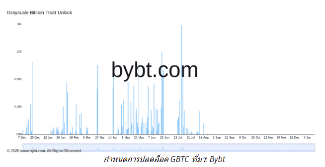 ราคา Bitcoin ที่ $31,500 ใกล้เคียงกับการปิดรายสัปดาห์ที่ต่ำที่สุดของปี 2021