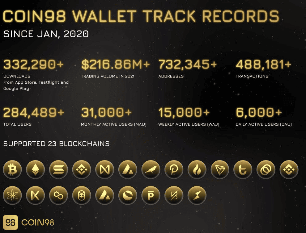 สรุป AMA กับ Thanh Le จากโปรเจค Coin98 ที่เป็นโครงการใน Binance Launchpad ตัวต่อไป