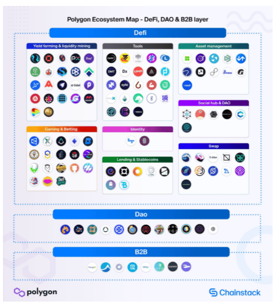 Bitazza Deep Research Series : Blockchain Scaling