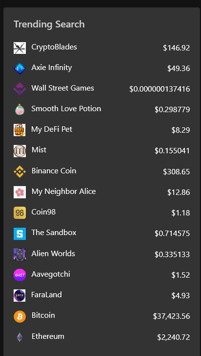9 จาก 15 เหรียญยอดนิยมบน CoinGecko กลายเป็นเหรียญ Gaming Coins