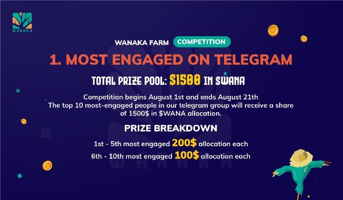 Wanaka Farm จัดการแข่งขัน  Private Sale Competition