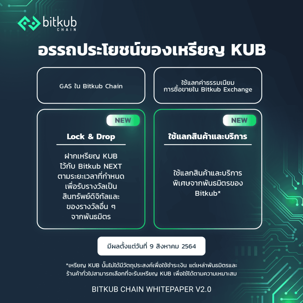 เหรียญ Kub ราคาพุ่งอย่างรุนแรง หลังประกาศเผาเหรียญทิ้ง 89%
