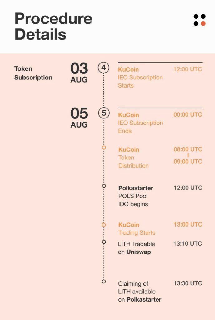 Lithium Finance เตรียมจะมี IEO + IDO บน Kucoin & Polkastarter วันที่ 5 สิงหาคม
