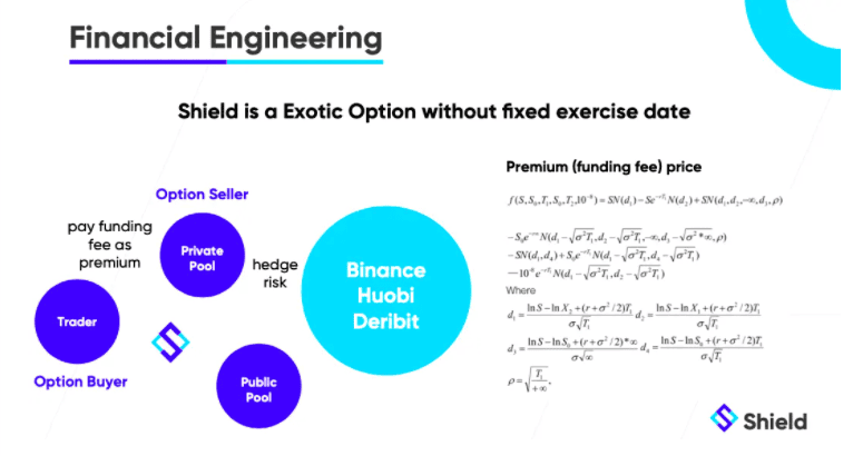 Shield : On-chain Perpetual Options ตัวแรก