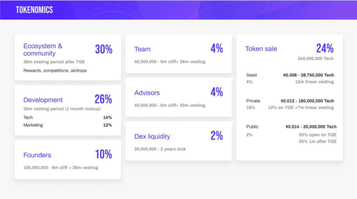 Seedify .fund ประกาศ Exclusive IDO "Cryptomeda" ในวันที่ 24 สิงหาคม
