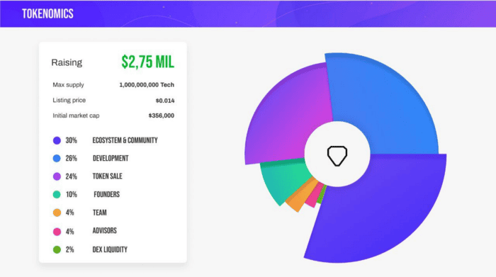 Seedify .fund ประกาศ Exclusive IDO "Cryptomeda" ในวันที่ 24 สิงหาคม