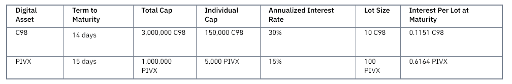 Binance เพิ่ม C98 และ PIVX ใน Binance Savings พร้อม APY สูงถึง 30%