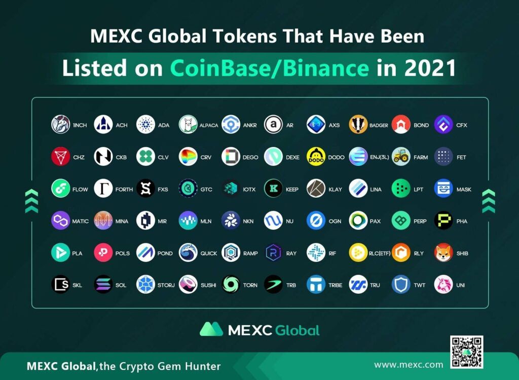MEXC ลิสเหรียญก่อนเข้า Coinbase/Binance แล้วกว่า 60 เหรียญในปี 2021