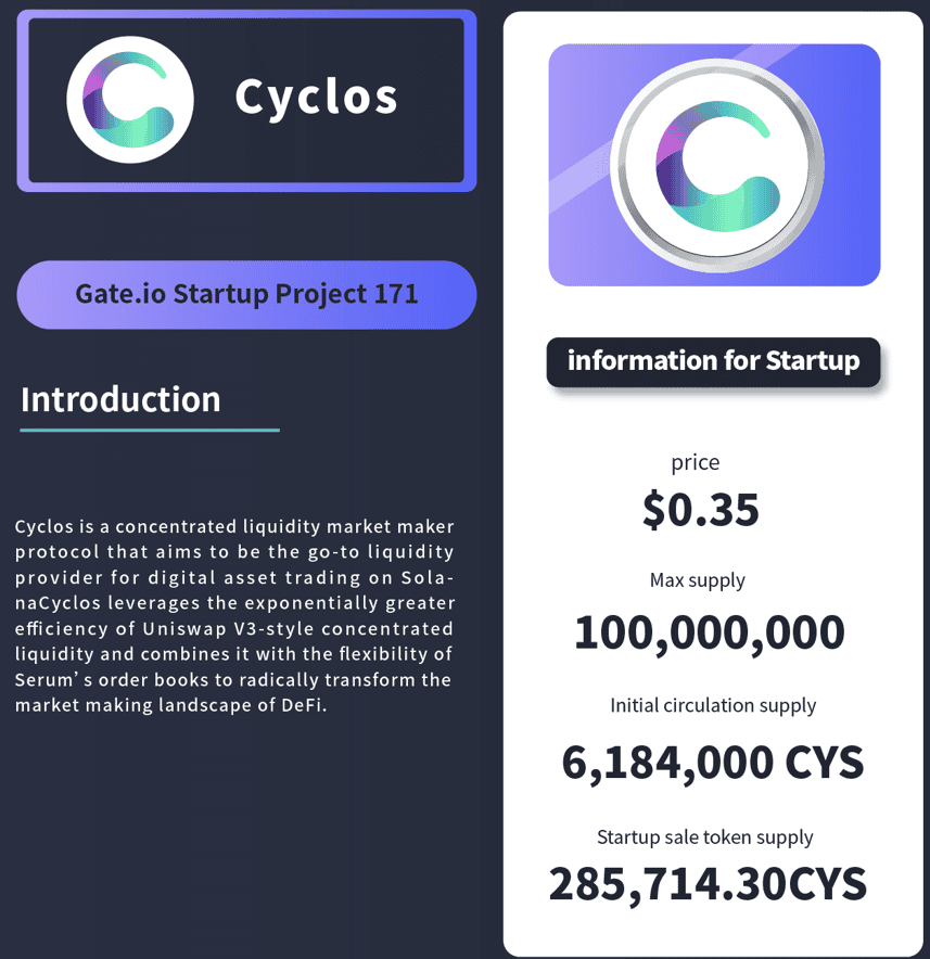 Gate Startup เปิดตัว Cyclos【CYS】วันที่ 9 กันยายน 2564