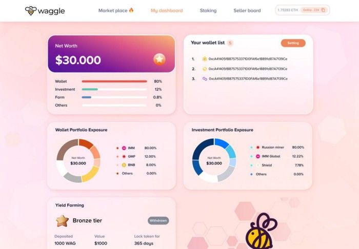 Waggle Network — เครือข่าย Multi-chain Marketplace Protocol สำหรับโทเค็นที่ถูกล็อค