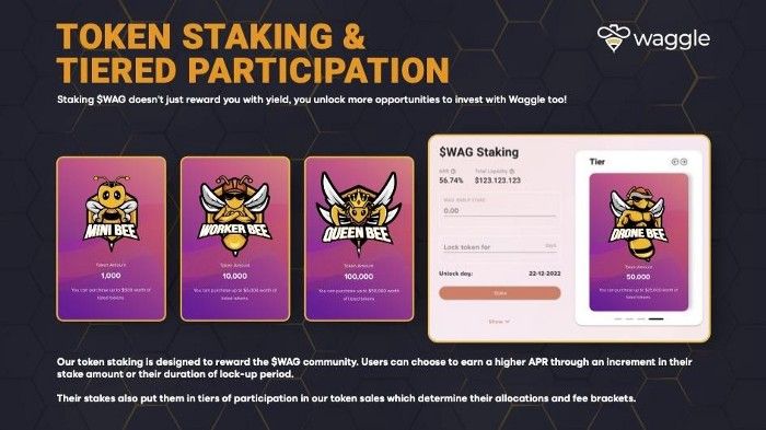 Waggle Network — เครือข่าย Multi-chain Marketplace Protocol สำหรับโทเค็นที่ถูกล็อค