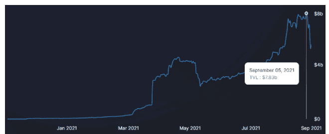 Project Dawn และการอัพเกรด Mainnet คือเหตุผลที่ราคา LUNA พุ่งขึ้นสู่ระดับสูงสุดใหม่