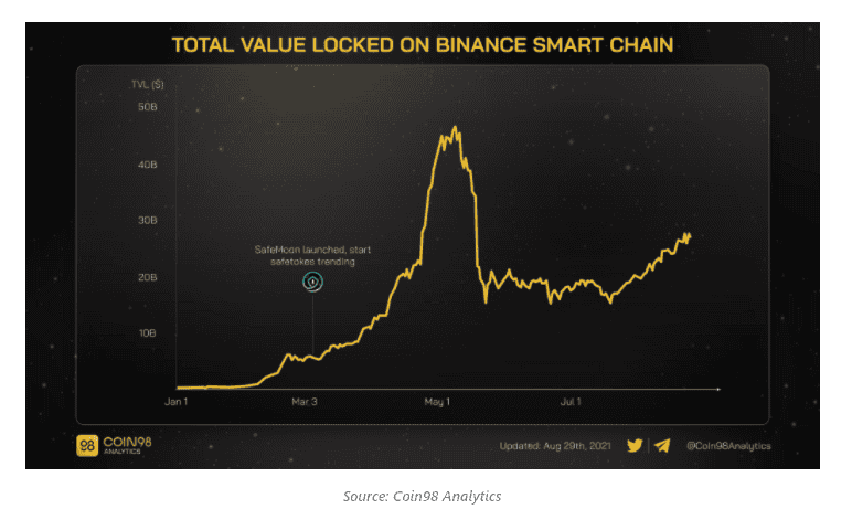 Saros Finance โครงการ DeFi Super-Network ที่สร้างขึ้นบน Solana