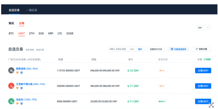 การขาย USDT เทียบกับหยวน ทวีความรุนแรงมากขึ้นในตลาด OTC หลังจากการปราบปรามของจีน