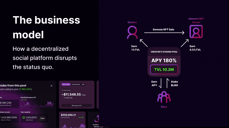 Create-to-Earn (C2E) เป็น Decentralized economy แบบใหม่ของรูปแบบธุรกิจ Play-to-Earn (P2E)