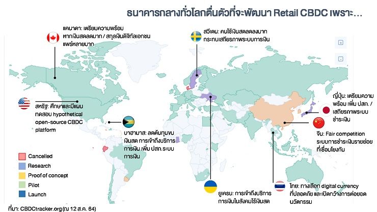 “เงินบาทดิจิทัล” ต่างจากเงินสด คริปโทเคอร์เรนซี เงินฝาก หรือ e-money อย่างไร?