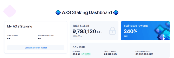 โทเค็น AXS จาก Axie Infinity พุ่งสู่จุดสูงสุดใหม่ตลอดกาลที่ 120 ดอลล่าร์