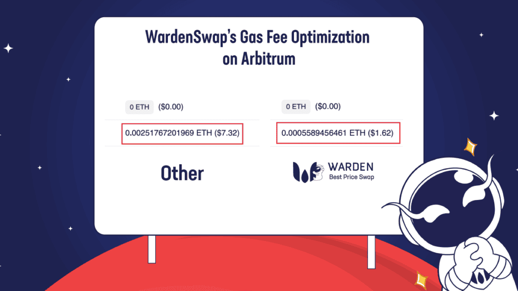 WardenSwap แพลตฟอร์ม DeFi แลกเปลี่ยน Tokens เรทดีที่สุด ได้ขยายไปบน Arbitrum (Ethereum layer 2)