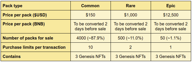 CyBloc NFT จะเปิดตัววันอังคารที่ 19 ตุลาคม บน Binance Smart Chain (BSC)