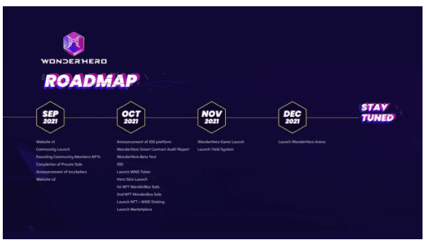 สรุป Wonderhero AMA กับ อีธาน ผู้ร่วมก่อตั้งและซีอีโอ